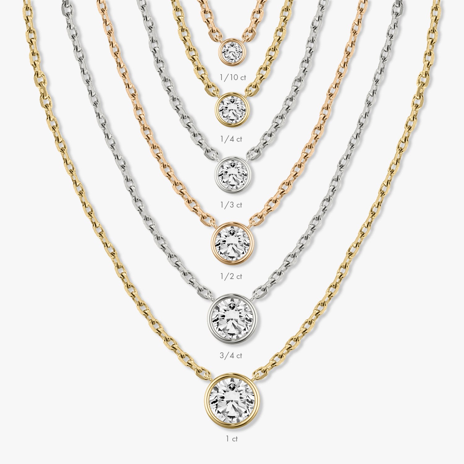 1.0 CT Round Bezel Solitaire Lab Grown Diamond Necklace