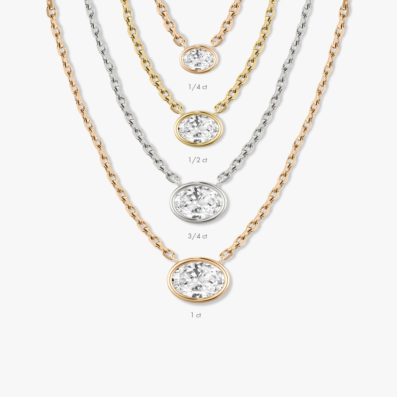 1.0 CT Oval Bezel  Lab Grown Diamond Necklace